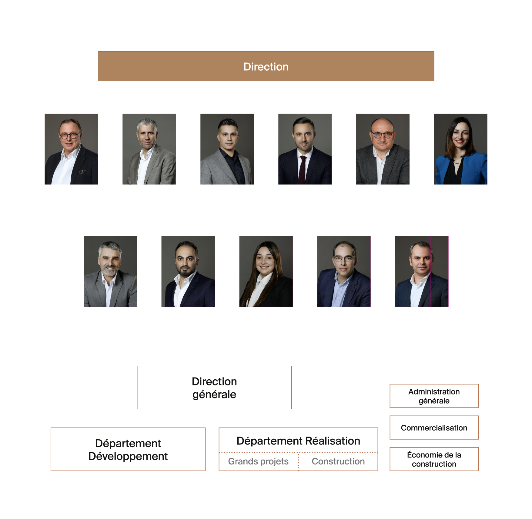 UrbanProject_Trombinoscope_website_2025