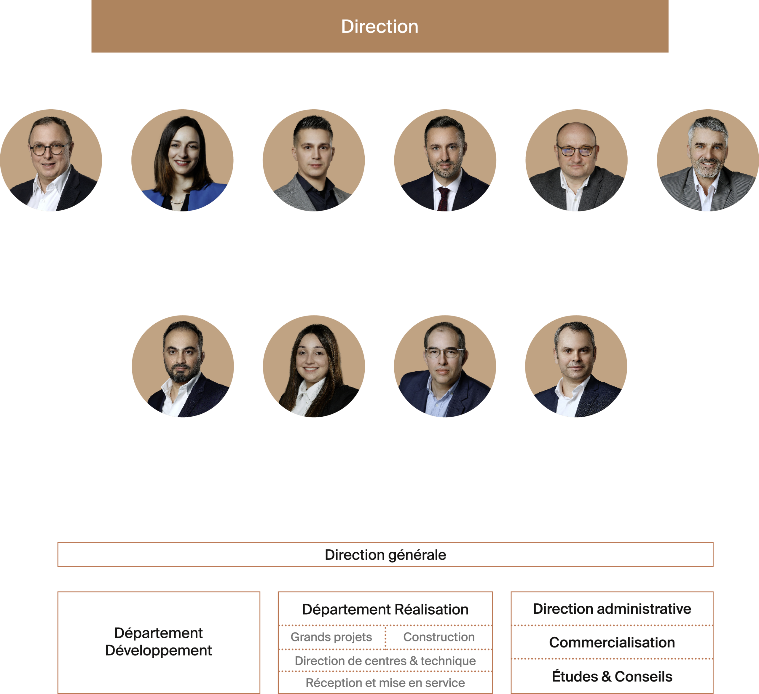 UrbanProject_Trombinoscope_website_2026-01